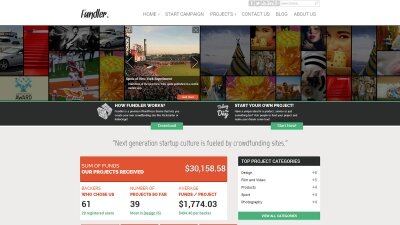 Free fundler crowdfunding Wordpress Theme